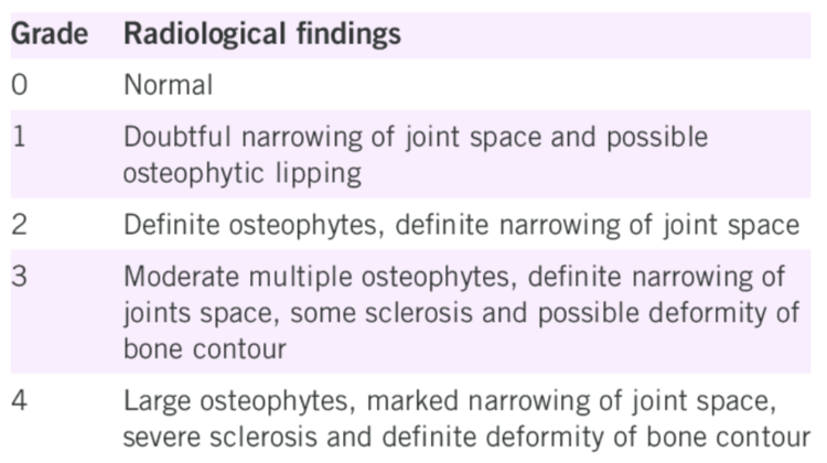 Osteoarthritis (OA) of the Hip, Frisco, TX